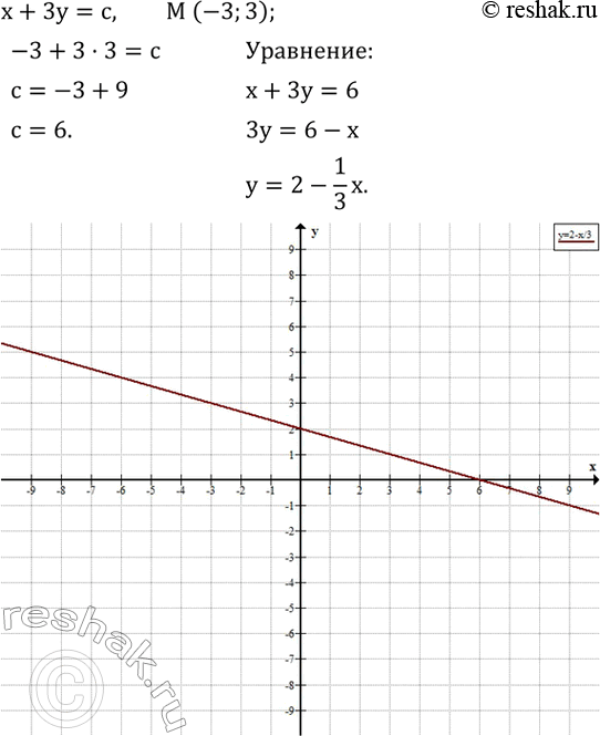 Изображение 706. Постройте график уравнения x+3y=c, где x и y - переменные, c - некоторое число, если известно, что он проходит через точку M...