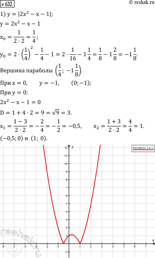 Изображение Упр.632 ГДЗ Колягин Ткачёва 8 класс