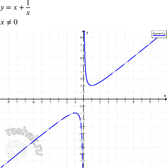 Изображение Упр.1145 ГДЗ Макарычев Миндюк 8 класс