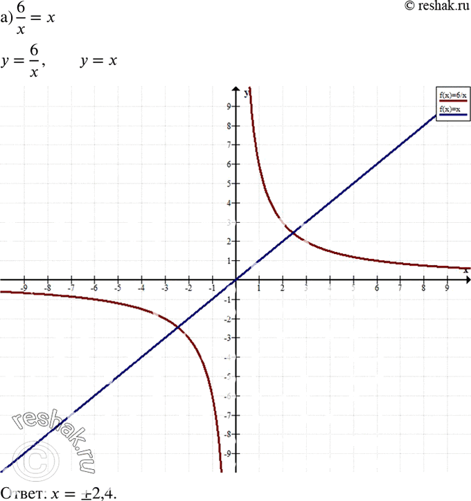 Изображение Упр.611 ГДЗ Макарычев Миндюк 8 класс