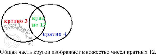 Изображение 806. Проиллюстрируйте с помощью кругов Эйлера соотношение между множеством чисел, кратных 4, и множеством чисел, кратных 3. Какое множество изображает общая часть этих...