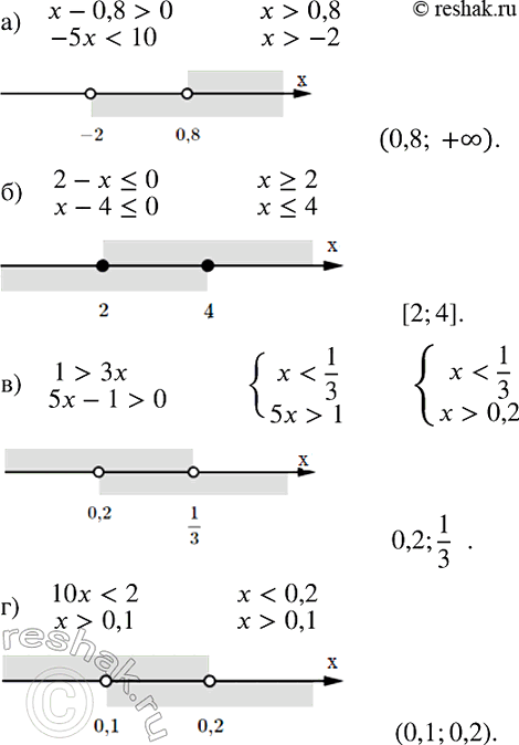 Изображение 878. Решите систему неравенств и укажите несколько чисел, являющихся её решениями:а) системаx-0,8>0,-5x0;г) система10x0,1....