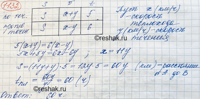 Изображение 1132 Расстояние между пристанями А и В теплоход проходит по течению за 5 ч, а против течения за 6 ч. За сколько часов проплывает по течению это расстояние...