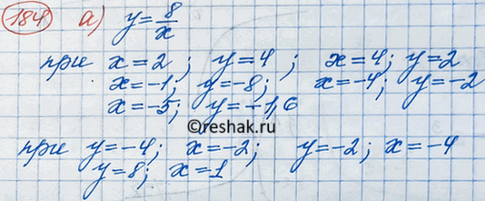 Изображение 184. На рисунке 6 построен график функции, заданной формулой у = 8/x. Найдите по графику:а) значение у, соответствующее значению х, равному 2; 4; -1; -4; -5;б)...