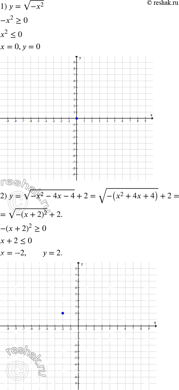 Изображение 414. Постройте график функции:1) y = корень -x2;2) y = корень (-x2-4x-4) + 2;3) y = (корень x)2....
