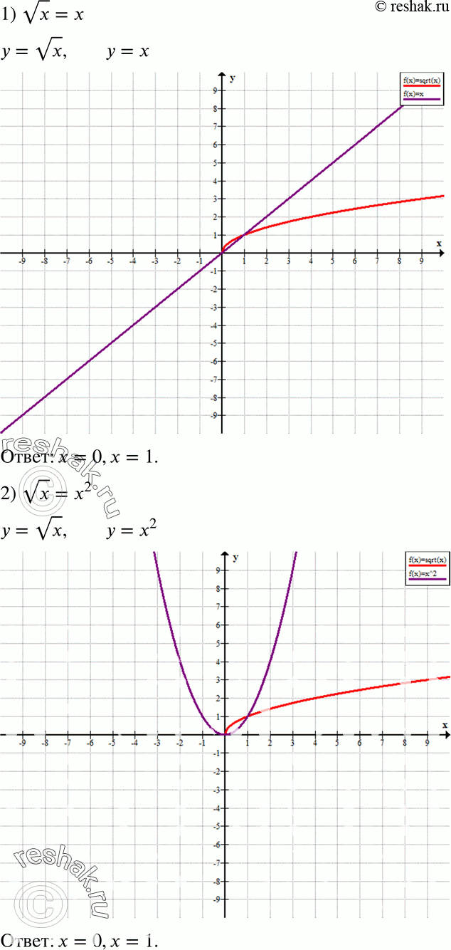 Изображение 596. Решите графически уравнение:1) корень x =x; 2) корень x = x2; 3) корень x = x + 2; 4) корень x = 0,5x + 0,5; 5) корень x = 8/x;6) корень x = 1,5 -...