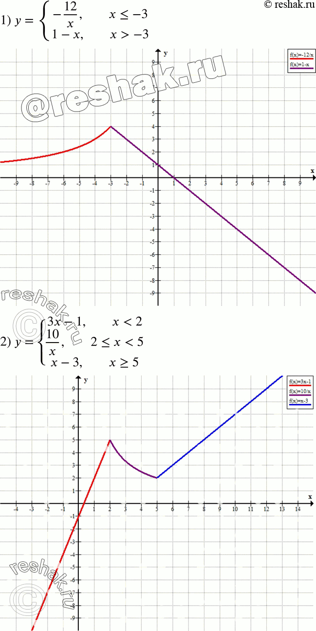 Изображение 886. Постройте график функции:1) y =система-12/x, если х  -3;2) y =системаЗx - 1, если x < 2,10/x, если 2 =...