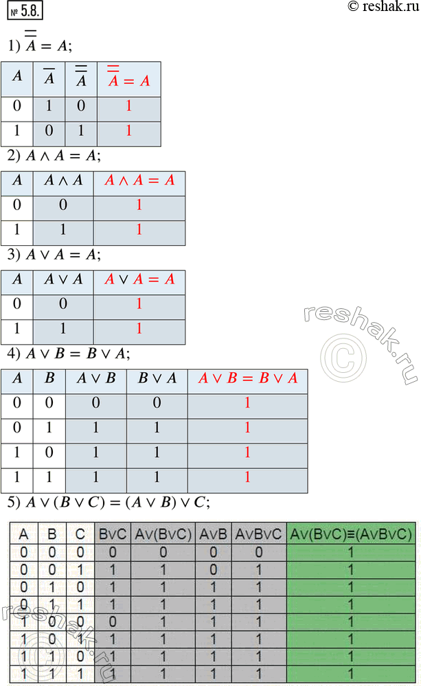 Изображение 5.8. Докажите, что:1) A ?=A; 2) A?A=A; 3) A?A=A; 4) A?B=B?A; 5) A?(B?C)=(A?B)?C; 6) A?(B?C)=(A?B)?(A?C);  7) A?(B?C)=(A?B)?(A?C); 8) ?(A?B)=?A??B; 9)...