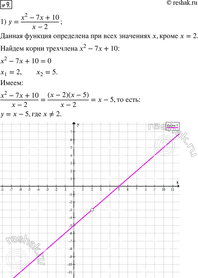 Изображение 9. Постройте график функции:1) y=(x^2-7x+10)/(x-2); 2) y=(x^2+x-12)/(x+4)+(x^2-2x-3)/(x-3). ...