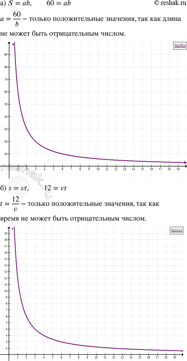 Изображение 496. а) Площадь прямоугольника 60 см2. Выразите формулой зависимость его длины а (см) от его ширины b (см). Постройте график этой зависимости.б) Материальная точка...