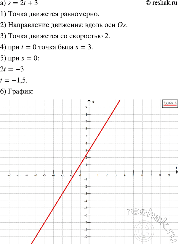 Изображение 774. Материальная точка движется по оси Os по закону:а) s = 2t + 3; б) s = -2t + 3.1) Равномерно ли движется точка?2) В каком направлении оси она движется?3) С...