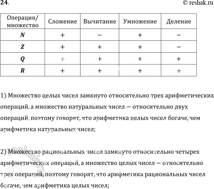 Изображение 24. Если при выполнении какой-нибудь арифметической операции с любыми двумя числами из некоторого множества получается число из этого же множества, то говорят, что...