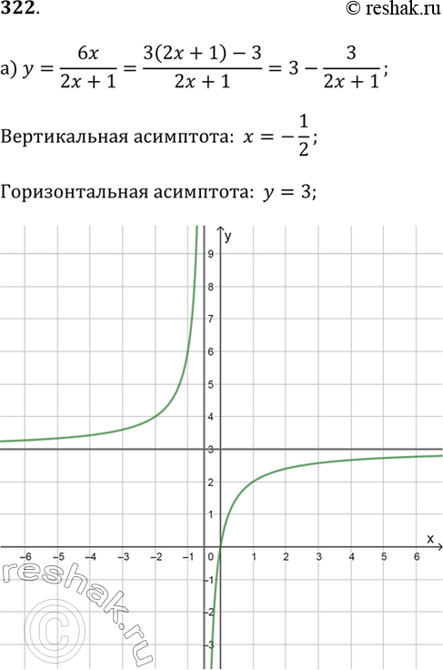 Изображение 322. Найдите асимптоты графика функции и изобразите этот график схематически:а) y = 6x / (2x + 1);б) y = (x + 3) / (4 - 2x);в) y = (3x - 5) / (2x +...