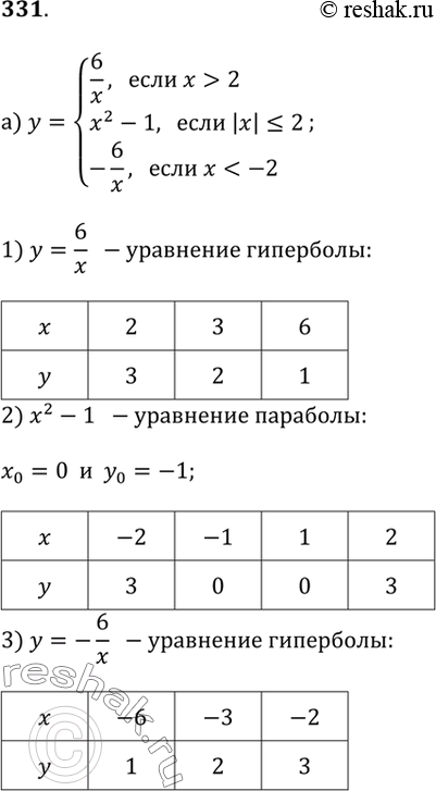 Изображение 331. Постройте график функции и определите промежутки, на которых функция принимает положительные значения; отрицательные значения:а) y = 6/x, если x > 2  и  y = x^2 -...