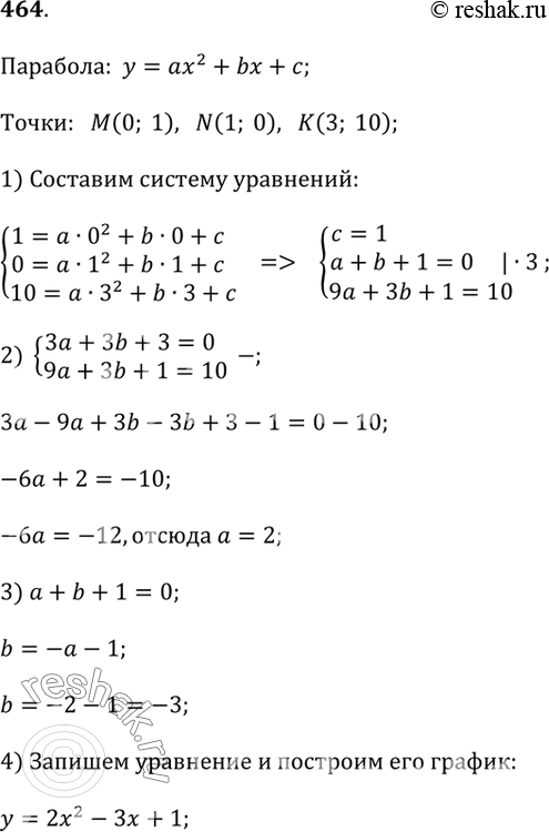 Изображение 464. Парабола у = ах^2 + bх + с проходит через точки M(0; 1), N(1; 0) и К(3; 10). Задайте эту параболу уравнением и постройте её.Указание. В качестве образца...