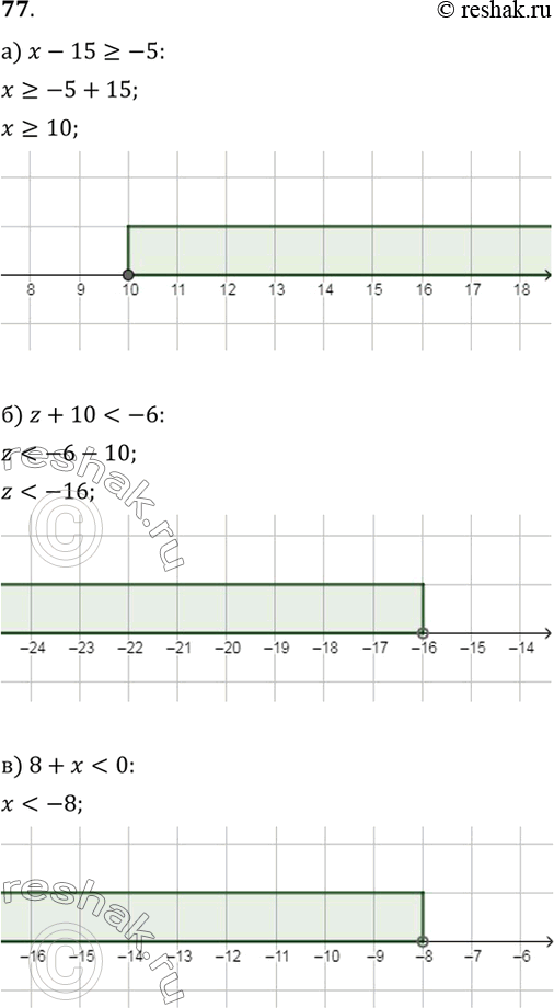 Изображение 77. Решите неравенство и изобразите множество решений на координатной прямой:а) x - 15 ? -5;   г) 12y > 6;   ж) -y > 3;б) z + 10 < -6;   д) 7u ? 35;   з) -2z ?...