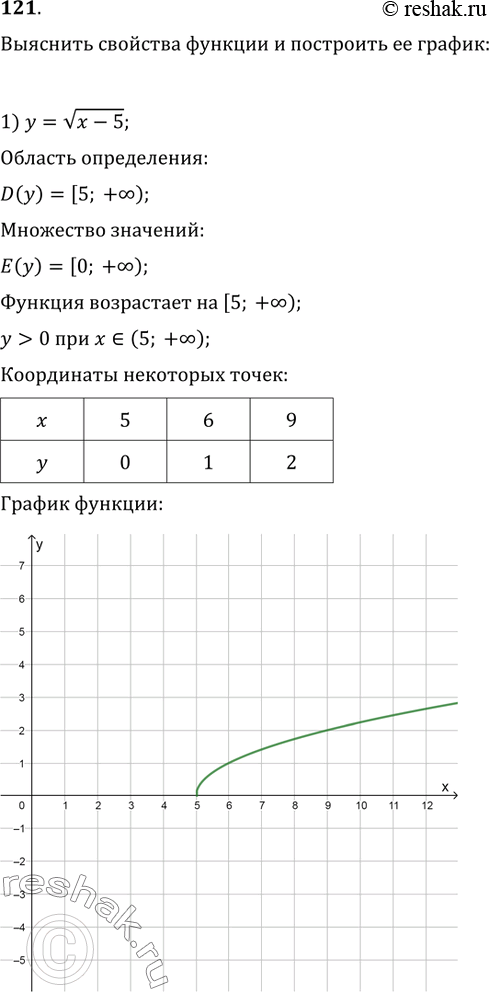 Изображение 121. Выяснить свойства функции и построить её график:1) y=v(x-5);   2) y=vx+3;   3) y=x^4+2;4) y=1-x^4;   5) y=(x+1)^3;   6)...