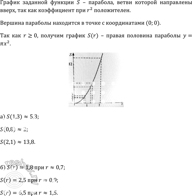 Изображение 101. Площадь круга S (см2) вычисляется по формуле S = пи r2, где r (см) — радиус круга. Постройте график функции S = пи r2 и найдите по графику:а) площадь круга, если...