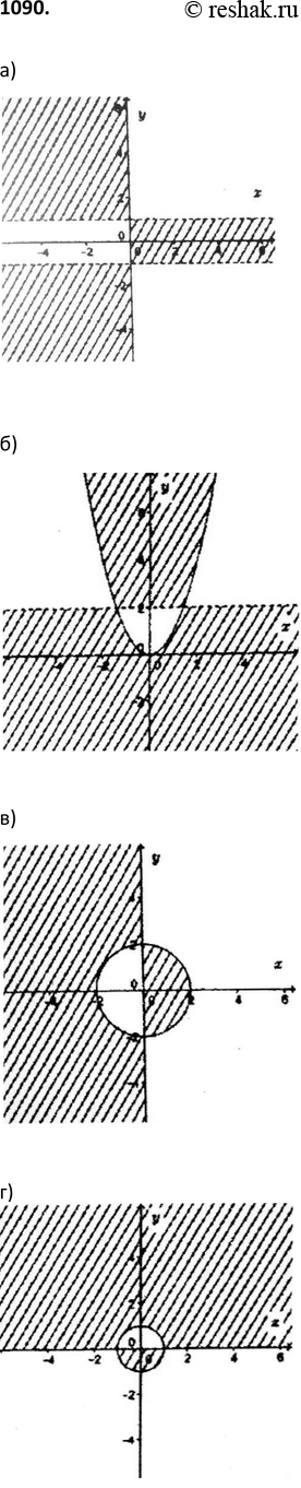 Изображение 1090 Постройте множество точек,координаты которых удовлетворяют неравенству:а) ху2 < х;	б) у2 - х2у + 2x2 > 2у;	в)...