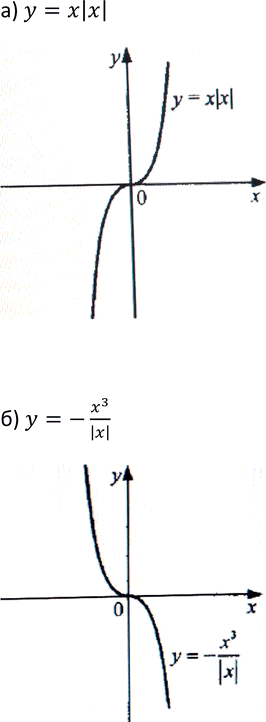 Изображение Упр.237 ГДЗ Макарычев Миндюк 9 класс
