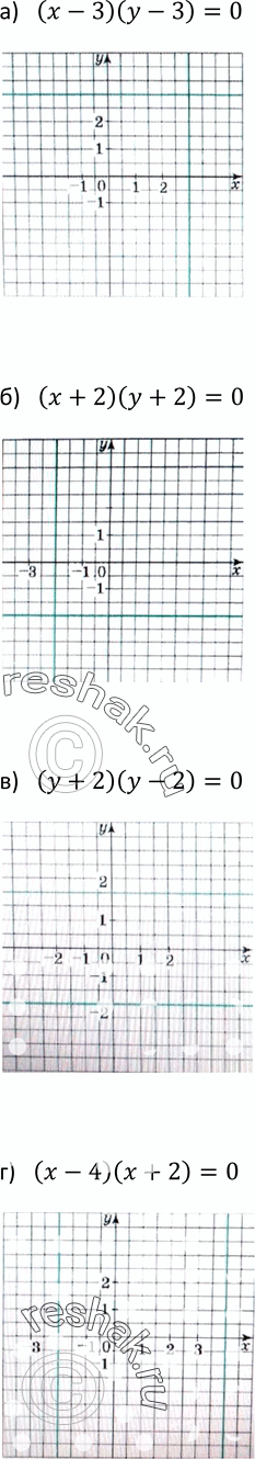 Изображение 401. Составьте уравнение с двумя переменными, график которого изображён на рисунке...