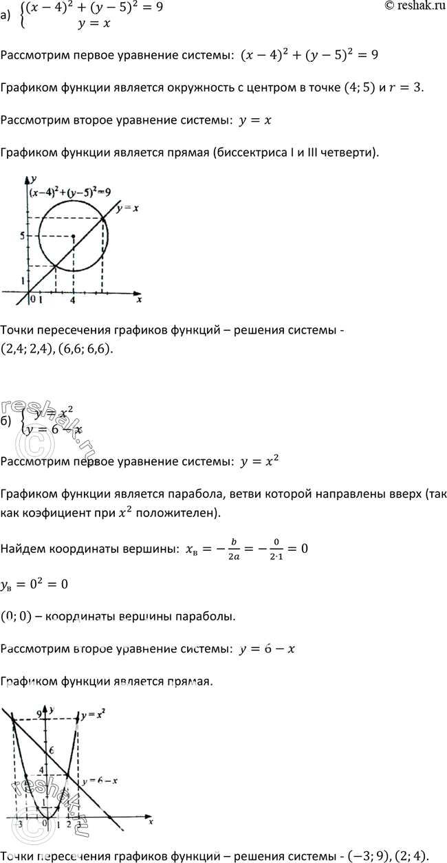 Изображение 422. Решите графически систему уравнений:а)система(x-4)2+(y-5)2=9,y=x;б) системаy-x2=0,x+y=6....