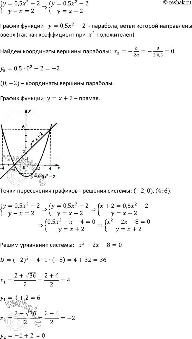 Изображение 439. Решите систему уравненийсистемау = 0,5x2 - 2,у - х = 2сначала графическим способом, а затем...