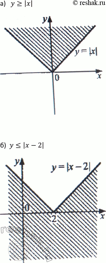 Изображение 554. Изобразите на координатной плоскости множество решений неравенства:а) у >= |х|; б)...