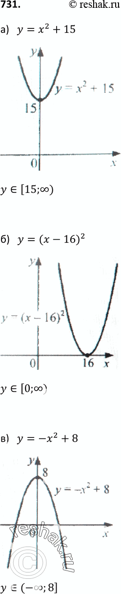 Изображение 731. Изобразите схематически график функции и укажите область её значений:а) у = х2 + 15; б) у = (х - 16)2; в) у = -х2 +...