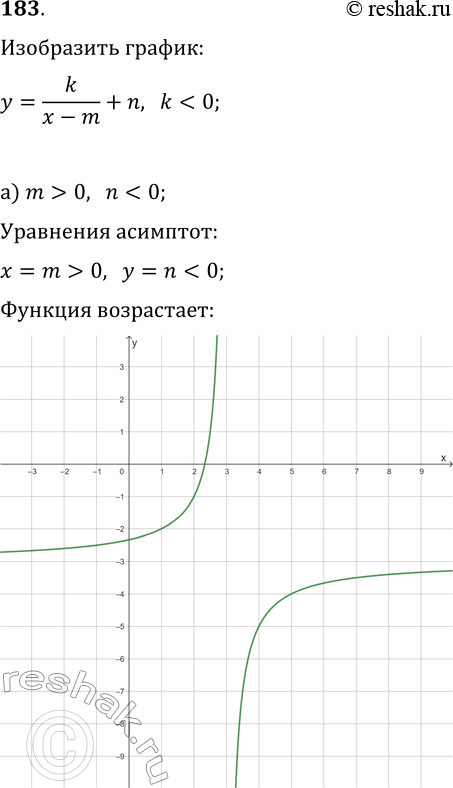 Изображение 183 Покажите схематически, как расположен график функции У = k/(х - m) + n, где k  0, n < 0; б) m < 0, n >...