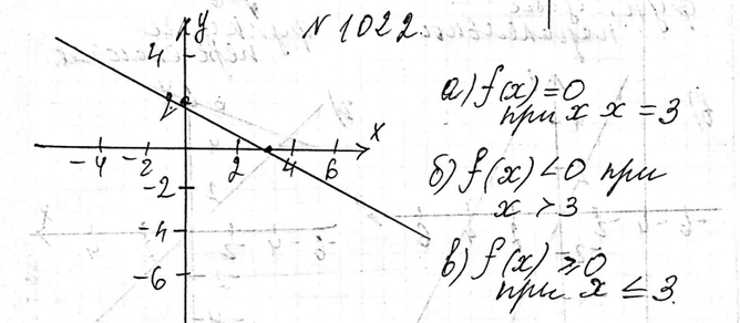 Изображение 1022. Функция у = f(x) задана формулой у = (6-2x)/3. При каких значениях аргумента х:a) f(x) = 0; б) f(x) < 0; в) f(x) > О?Постройте график этой...