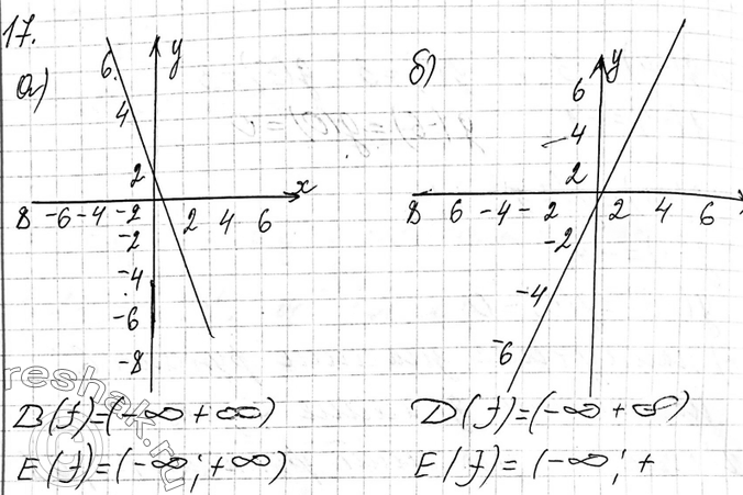 Изображение 17 Постройте график функции, заданной формулой:а) f(x) = 1,5 - 3х; б) f{x) = 4,5x;	в) f(x) = 10/x;г) f(x)	= -1/xУкажите область определения и область значений...