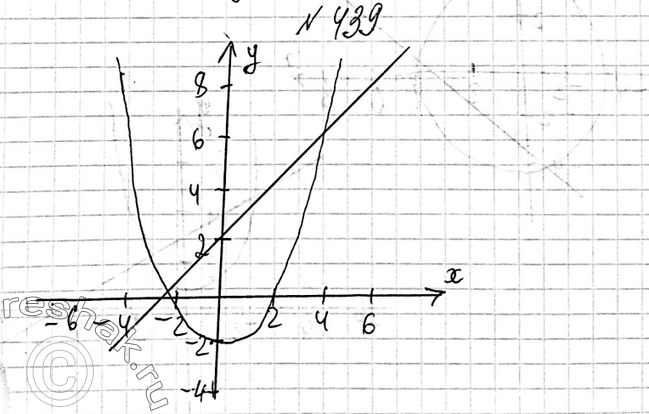Изображение 439. Решите систему уравненийсистемау = 0,5x2 - 2,у - х = 2сначала графическим способом, а затем...
