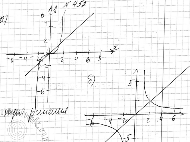 Изображение 452. Построив схематически графики уравнений, выясните, сколько решений имеет система уравнений:а) системаy=x3,y=15x;б) системаxy=10,y=x;в)...