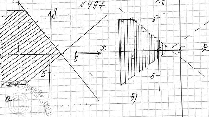 Изображение 497. (Для работы в парах.) Покажите штриховкой на координатной плоскости множество решений системы неравенств:а)...