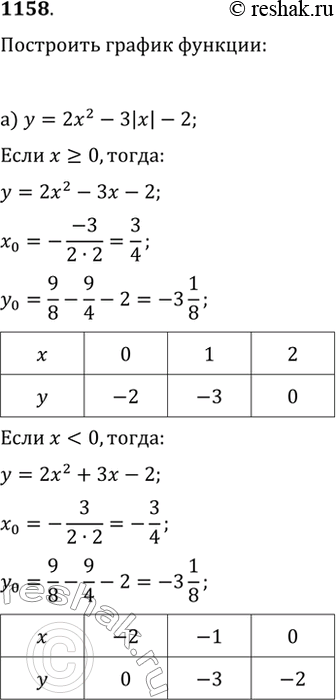 Изображение Упр.1158 ГДЗ Макарычев Миндюк 9 класс (Углубленный)
