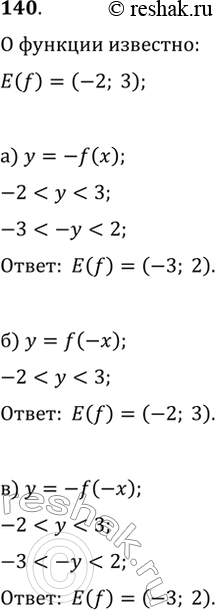 Изображение 140. Известно, что E(f)=(-2; 3). Найдите границы для функции:а) y=-f(x);   б) y=f(-x);   в)...