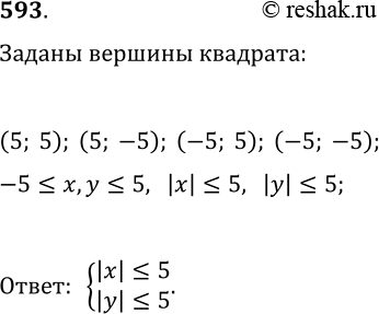Изображение 593. Задайте системой неравенств, содержащих знак модуля, квадрат с вершинами (5; 5), (5; —5), (—5; 5) и (—5;...