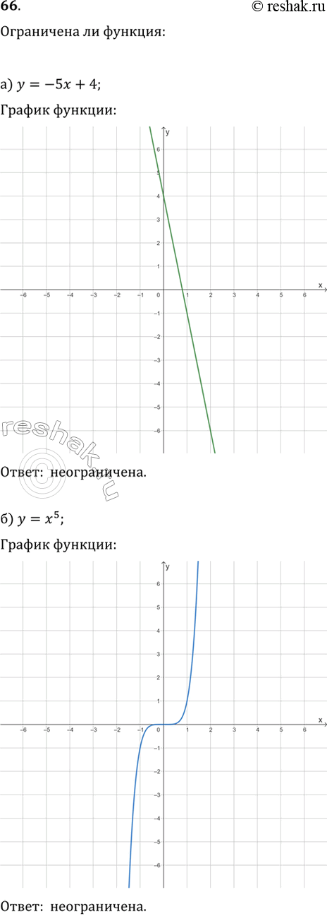 Изображение 66. Используя графические представления, объясните, какая из функций является ограниченной, какая — неограниченной (ограниченной сверху, ограниченной снизу):а)...