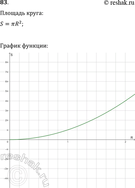 Изображение 83. Задайте формулой зависимость площади S круга от его радиуса R. Изобразите схематически график этой...