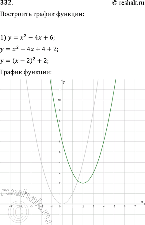 Изображение 332. Задайте данную функцию формулой вида у = а(х - m)^2 + n и постройте её график, используя график функции у = ах^2.1) у = х^2 - 4х + 6; 2) у = -х^2 + 6х - 6;3)...