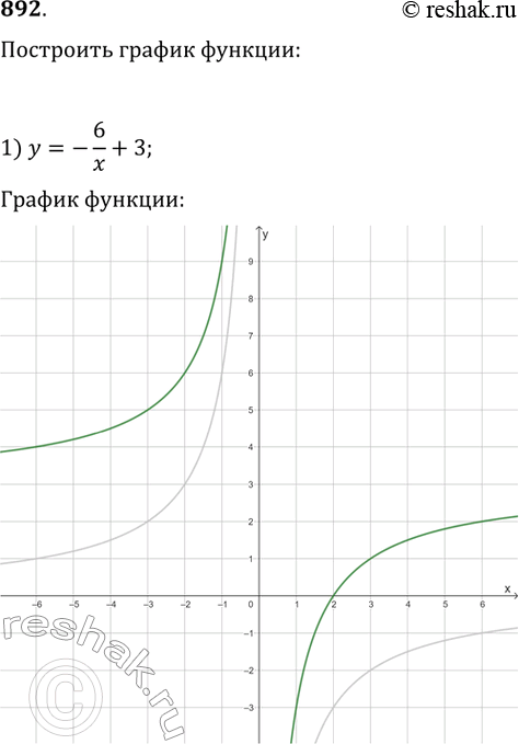 Изображение 892. Постройте график функции:1) y = -6/x + 3; 2) y = -6/(x + 3);3) y = -6/(x + 3) +...