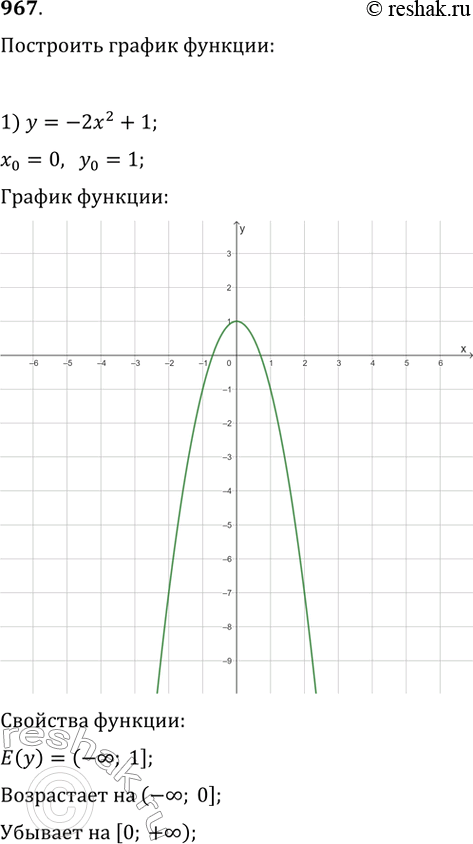 Изображение 967. Постройте график данной функции, найдите её область значений, промежутки возрастания и убывания:1) у = -2х^2 + 1; 2) у = 0,5х^2 - 2; 3) у = х^2 + 6х + 5; 4)...