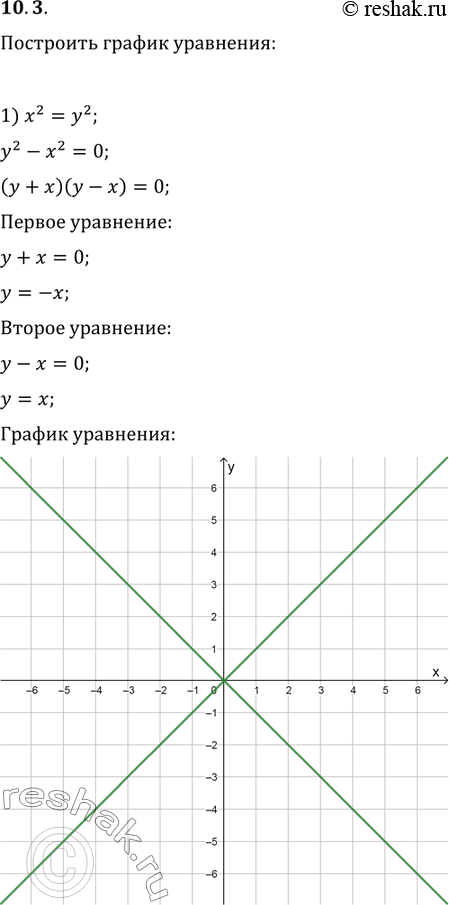 Изображение 10.3. Постройте график уравнения:1) x^2=y^2;   3) (x+2)(y-3)=0;   5) xy-3x+y=3;2) x^2=4;   4) y^2+6xy=0;   6)...