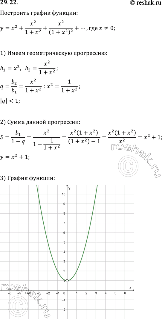 Изображение Упр.29.22 ГДЗ Мерзляк Поляков 9 класс