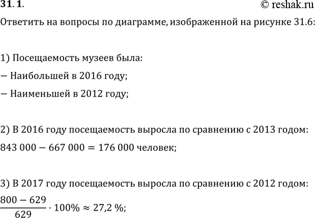 Изображение 31.1. Используя диаграмму, на которой отображено, сколько посещений музеев в год в России приходится на 1000 человек населения (рис. 31.6), определите:1) в какой из...