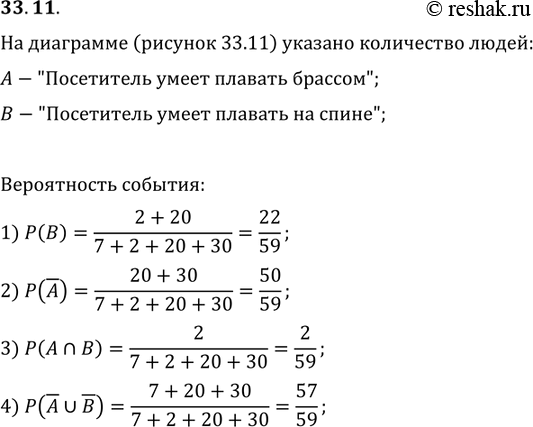 Изображение 33.11. Используя условие предыдущей задачи, найдите вероятность события:1) B;   2) !A;   3) A?B;   4)...