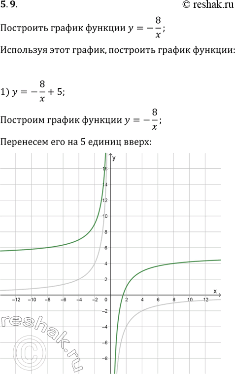 Изображение 5.9. Постройте график функции y=-8/x. Используя этот график, постройте график функции:1) y=-8/x+5;   2) y=-8/(x-2);   3)...