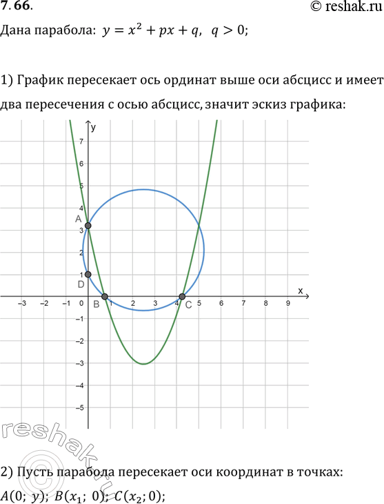 Изображение 7.66. Рассматриваются все параболы вида y=x^2+px+q, q>0, которые пересекают оси координат в трёх точках. Для каждой параболы через указанные три точки проводят...