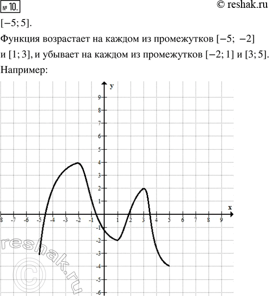 Изображение 10. Начертите график какой-либо функции, определённой на промежутке [-5; 5], такой, что функция возрастает на каждом из промежутков [-5; -2] и [1; 3], убывает на каждом...